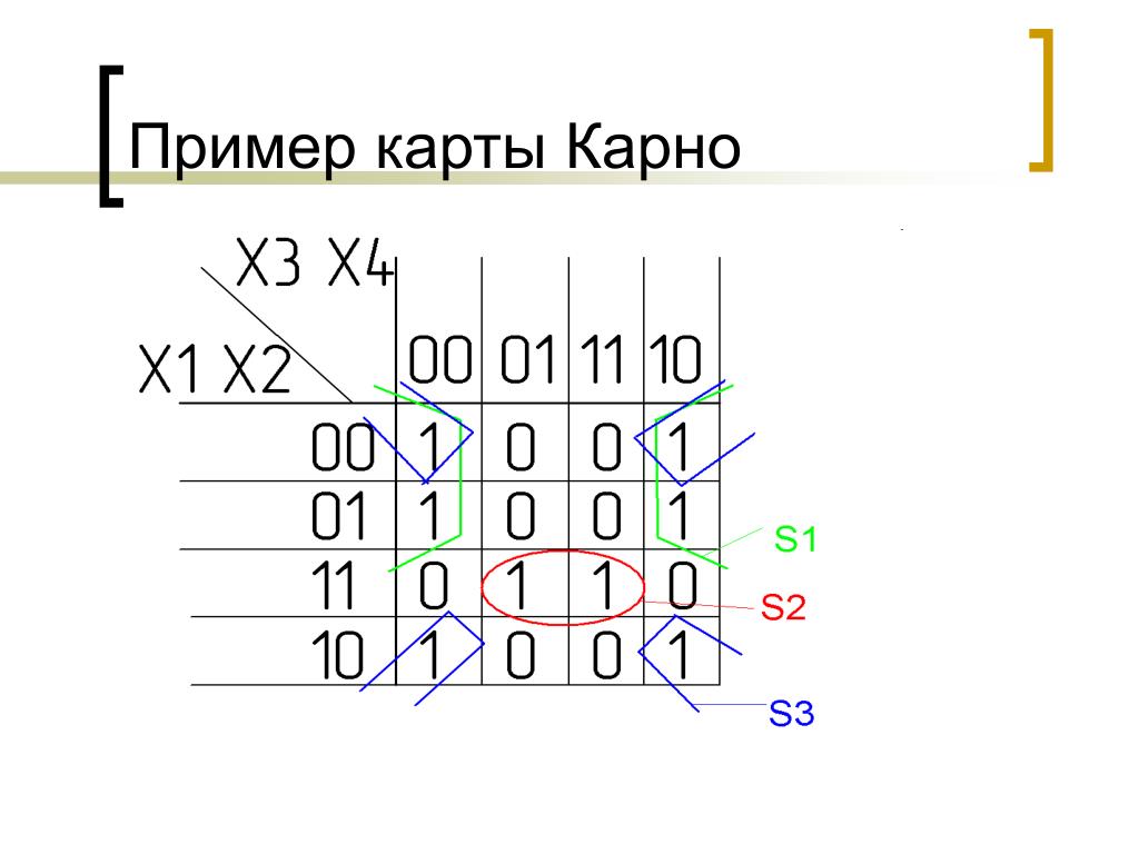 Что такое карта карно как графически исполняется карта карно