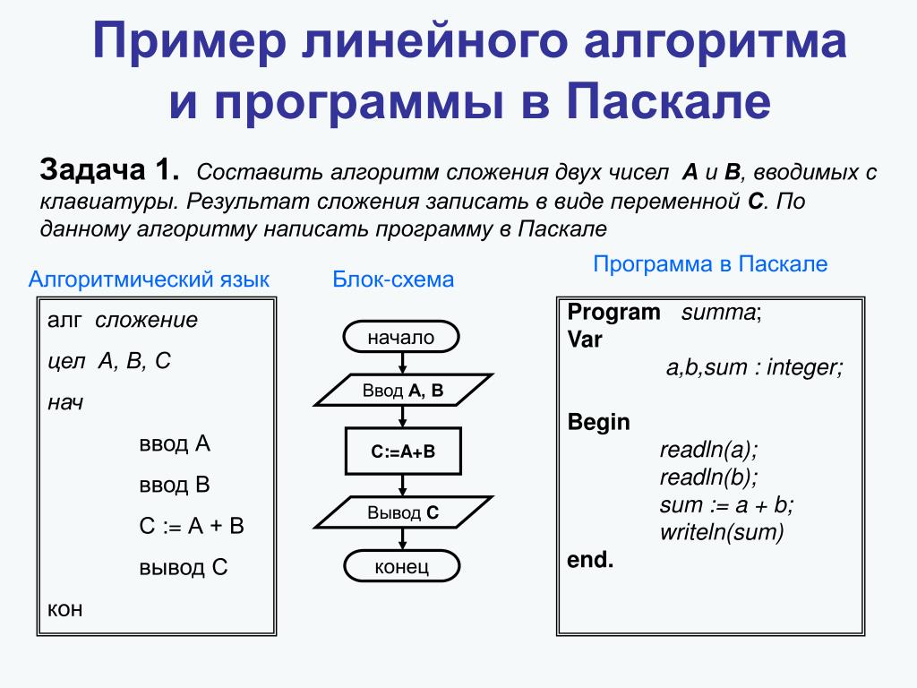 Составить алгоритм программу и блок схему для выражения