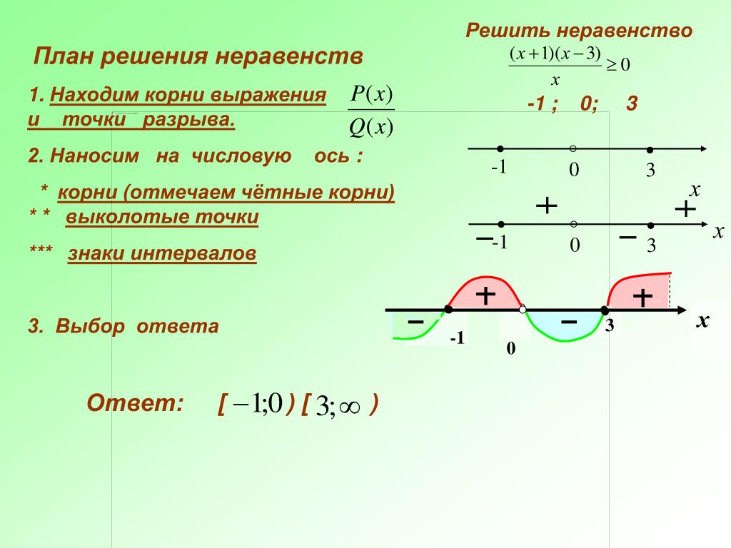 Область определения функции точки