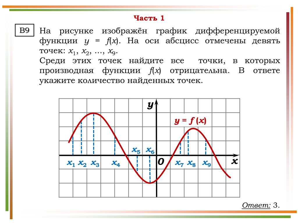 На рисунке изображен график функции y f x функция f x x3 30x2 302x 15