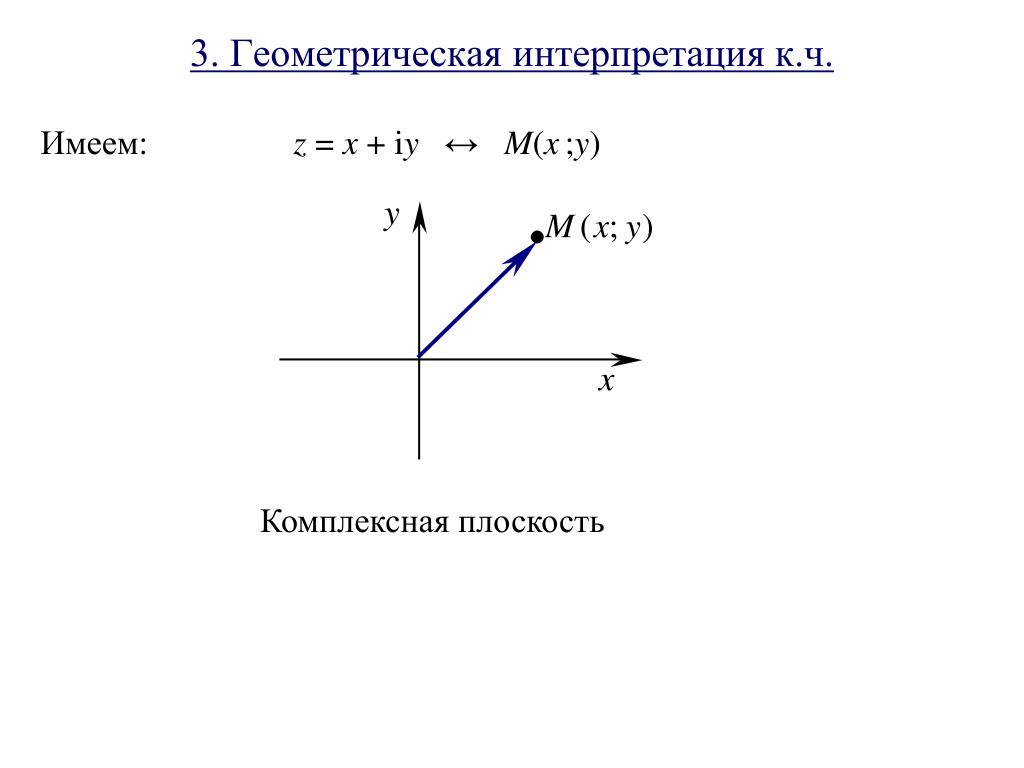 Изображение на комплексной плоскости комплексных чисел онлайн