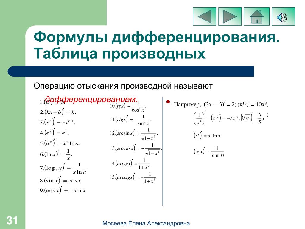 План урока производная