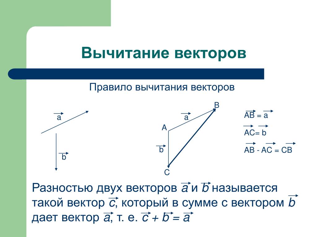 По данным векторам построить векторы. Вычитание векторов правило треугольника и параллелограмма. Разность векторов 9 класс геометрия. Сложение и вычитание векторов правило параллелограмма. Разность векторов по правилу параллелограмма.