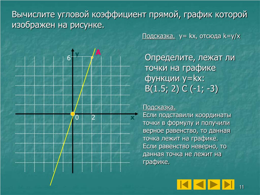 Y kx 7 2 9 проходит. Как определить коэффициент прямой по графику. Угловой коэффициент Графика y=KX+B. Как определить график функции прямой. График линейной функции y KX.