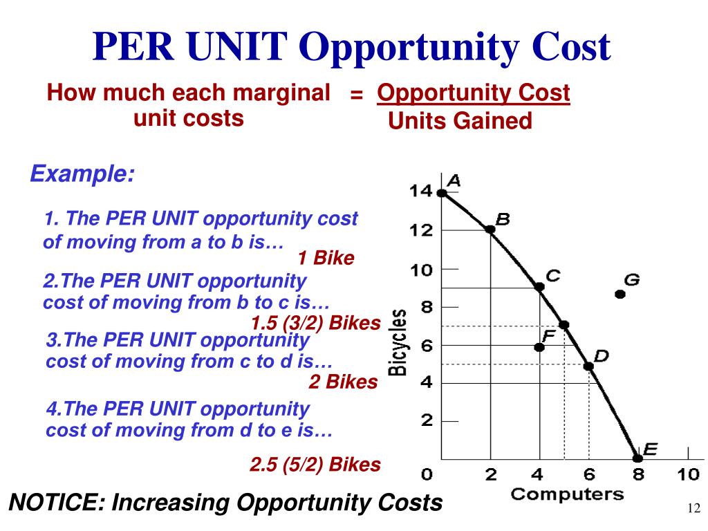 Per each. How to find opportunity cost. Юнит Кост. Cost per Unit. Юнит экономика.