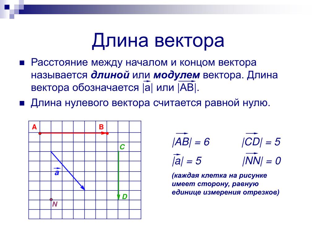 Найдите длину вектора ав изображенного на рисунке