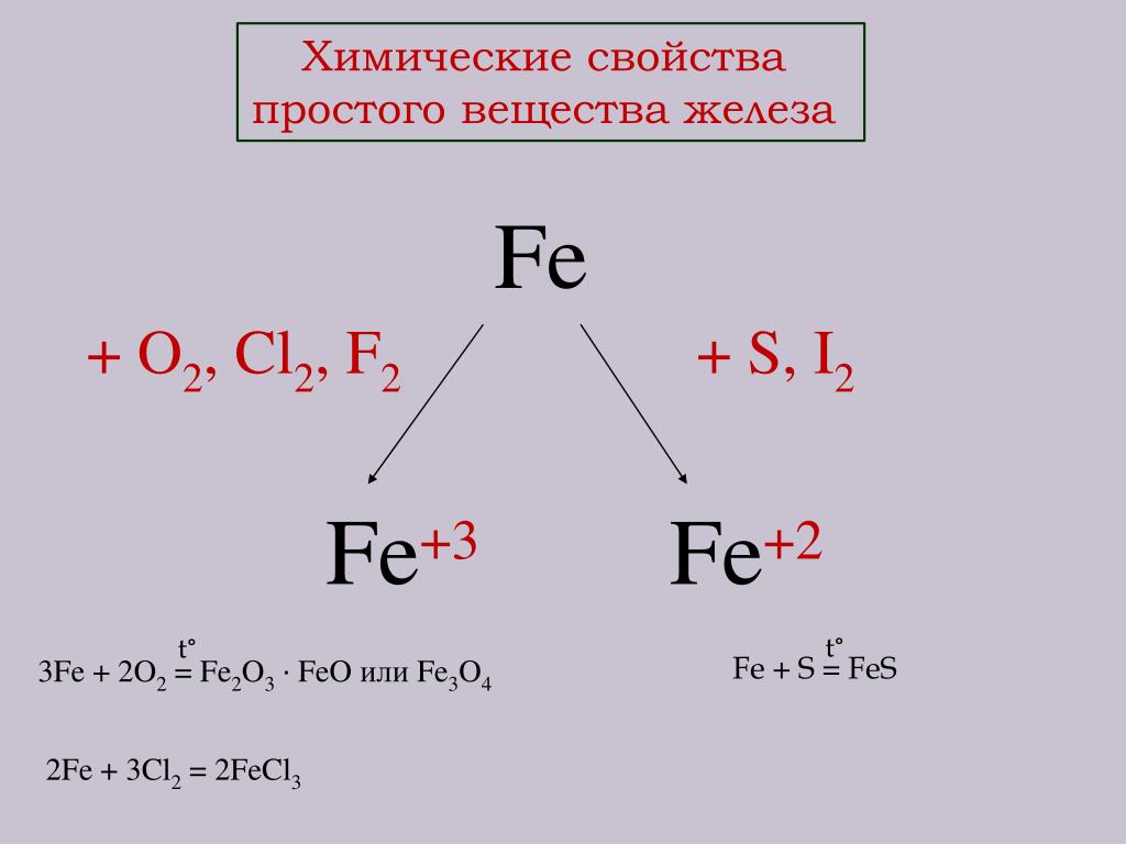 Виды fe. Fecl2 схема образования. Схема образования молекул fecl2. Fe2o3 валентность железа. Химические свойства простых веществ.
