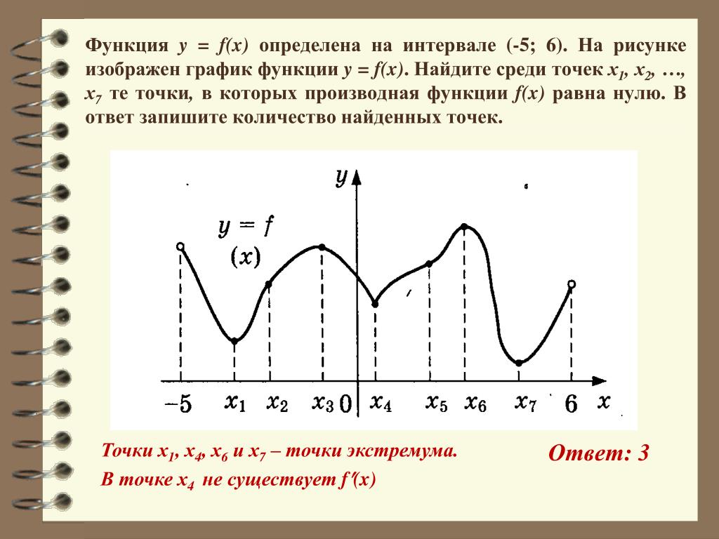 На рисунке изображен график функции найдите корень уравнения