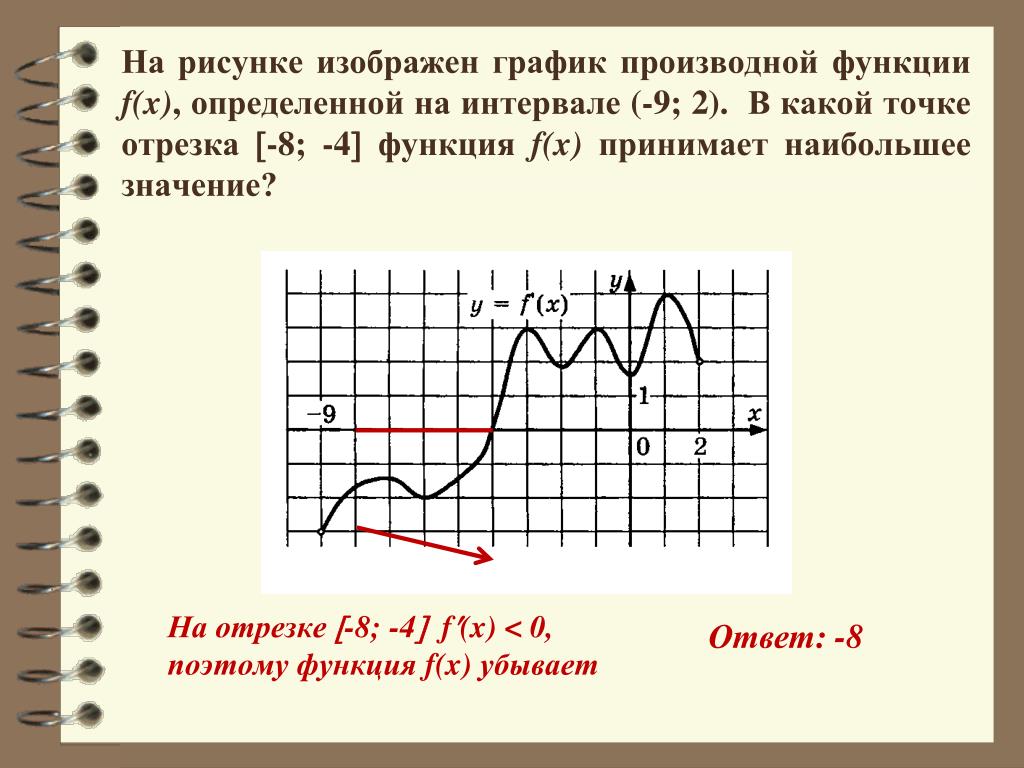 Функция принимает наибольшее значение на отрезке