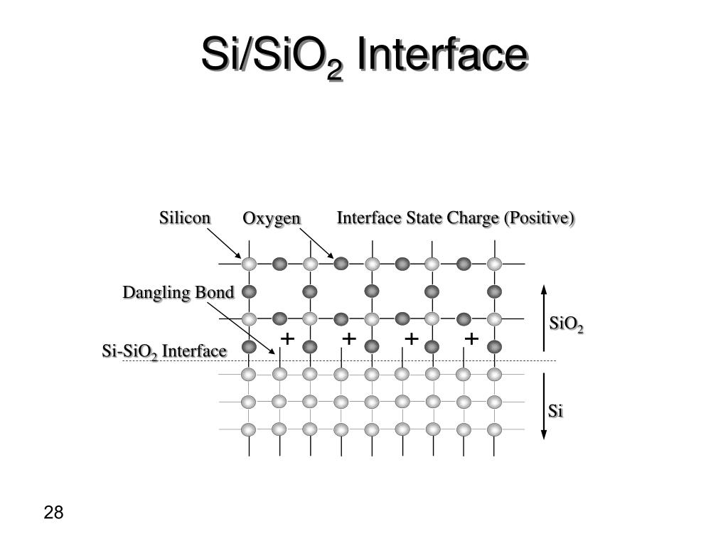 Данные превращения si sio2 na2sio3 соответствуют общей схеме