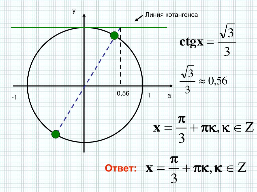 Ctgx корень 3 рисунок