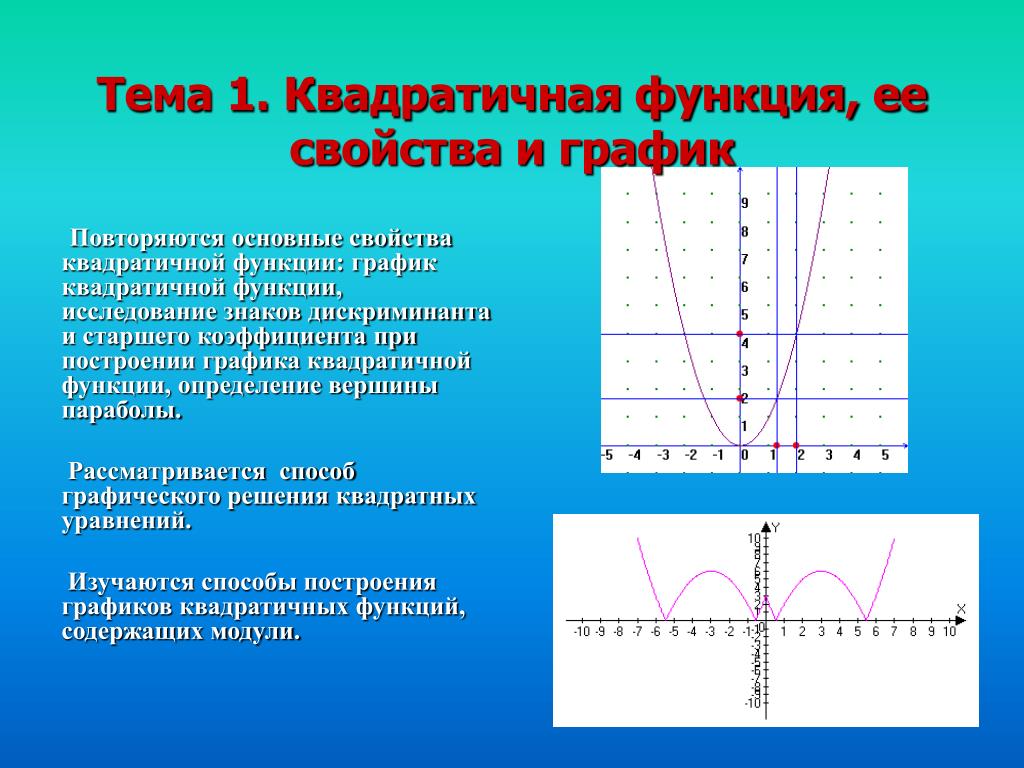 Квадратичная функция ее свойства и график