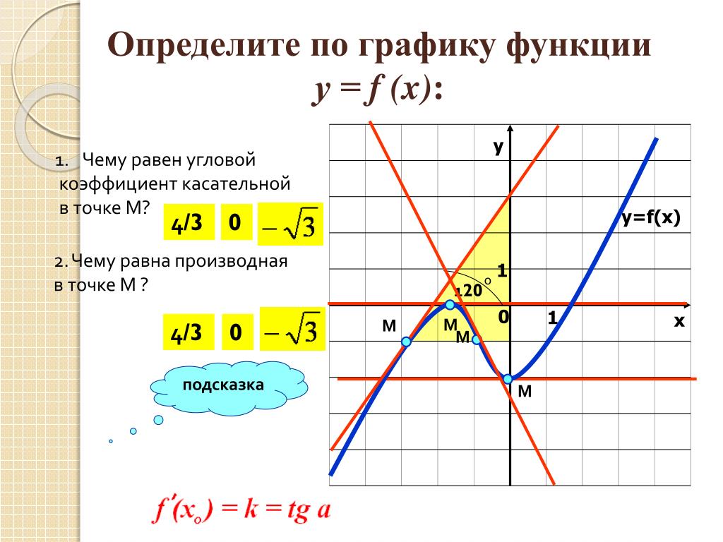 Угловые коэффициенты прямых как определить по рисунку