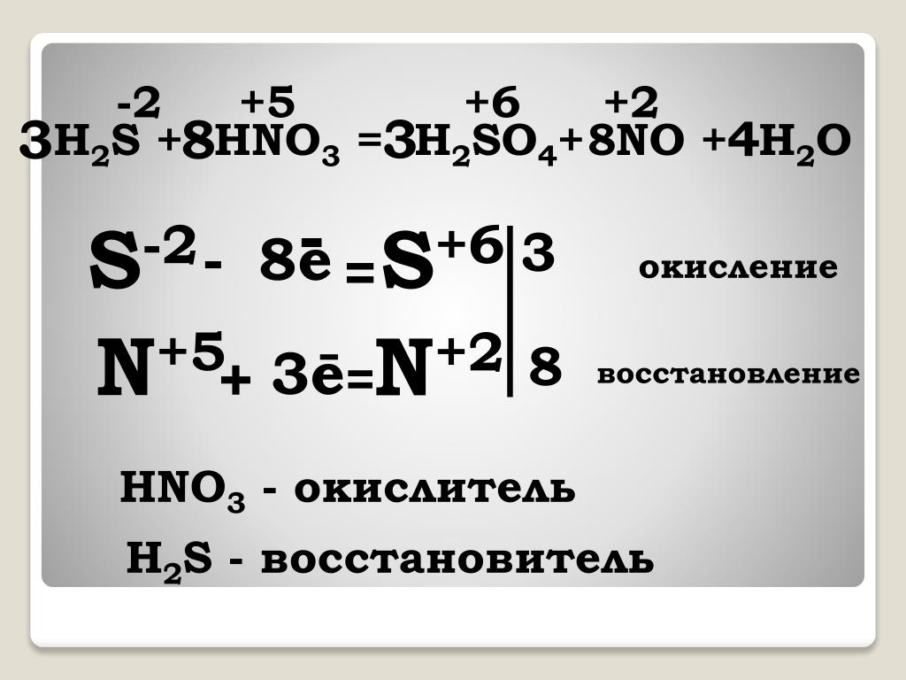 Дана схема окислительно восстановительной реакции hno3