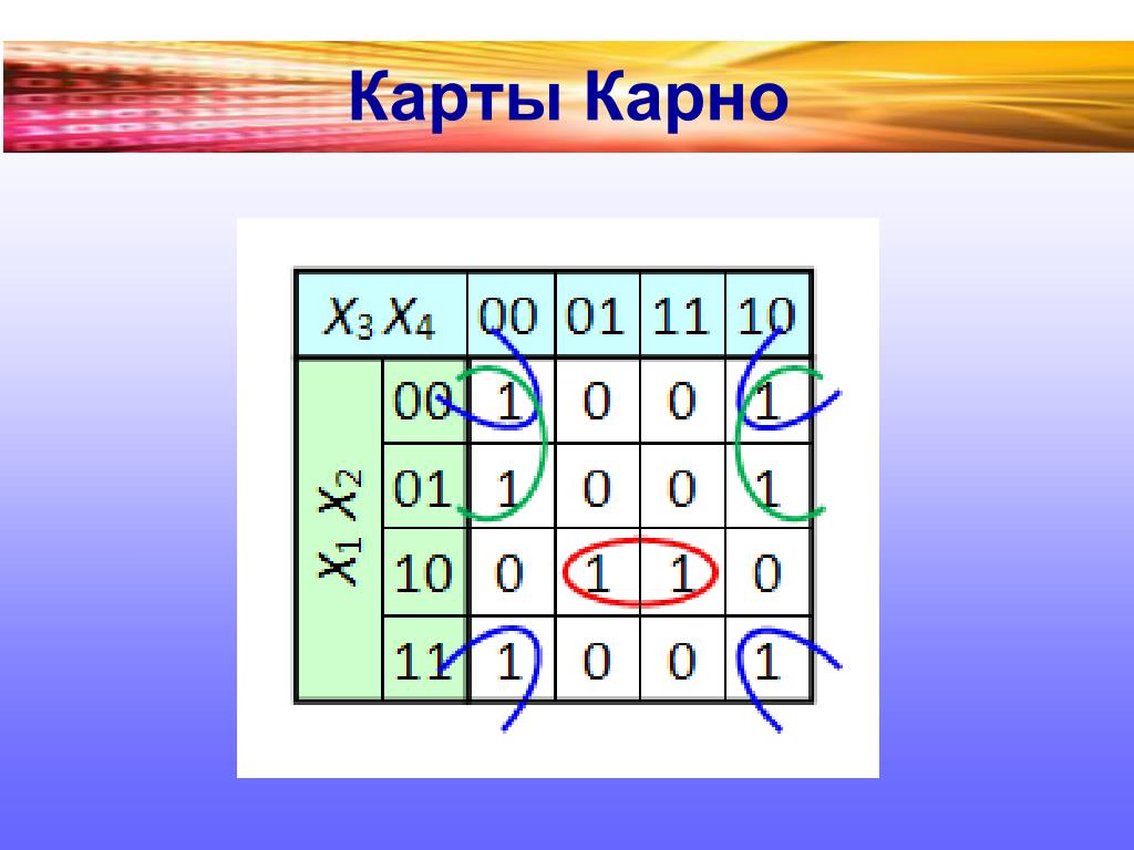 Что такое карта карно