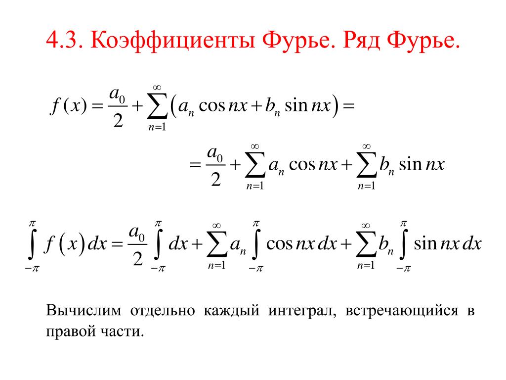 Как нарисовать график суммы ряда фурье