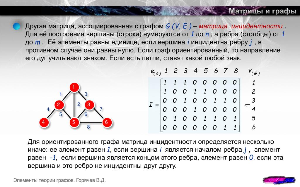 Числа графа