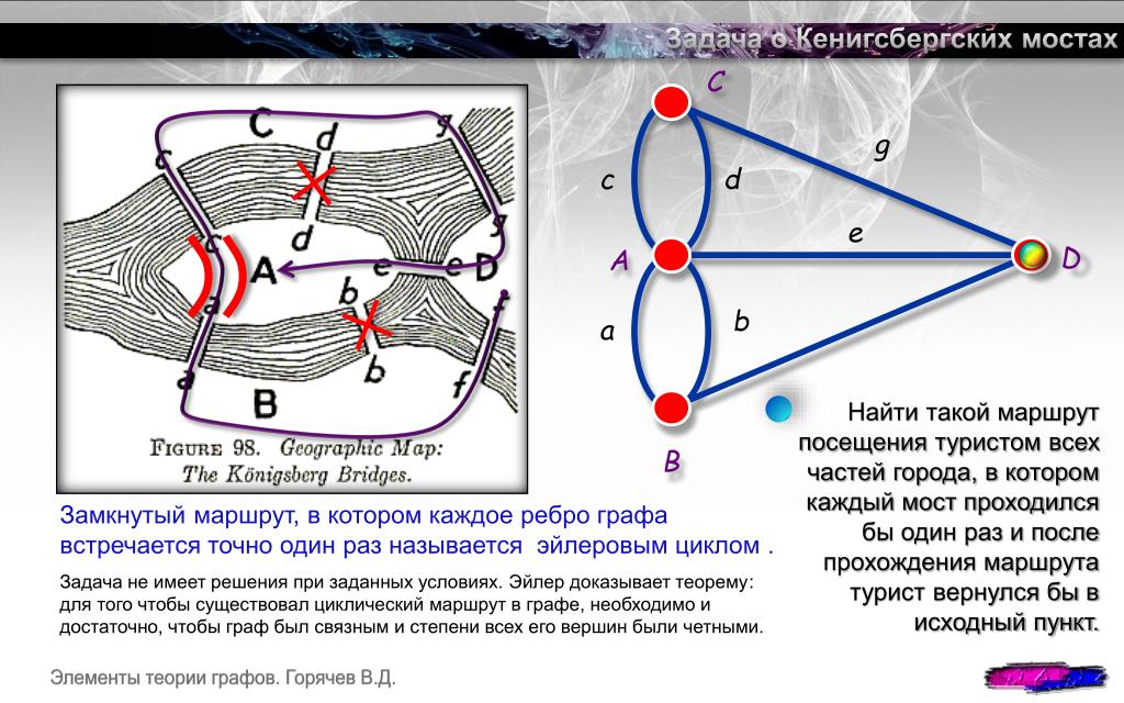 Задача о кенигсбергских мостах решение