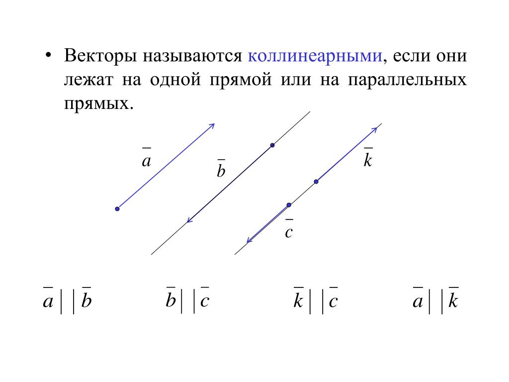 Коллинеарные векторы рисунок