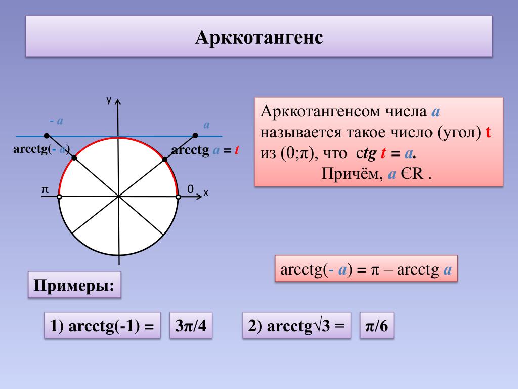 Тригонометрический калькулятор. Арккотангенс 3. Арккотангенс - Альфа. Арккотангенс 1. Арккотангенс(х-1)-п/2.