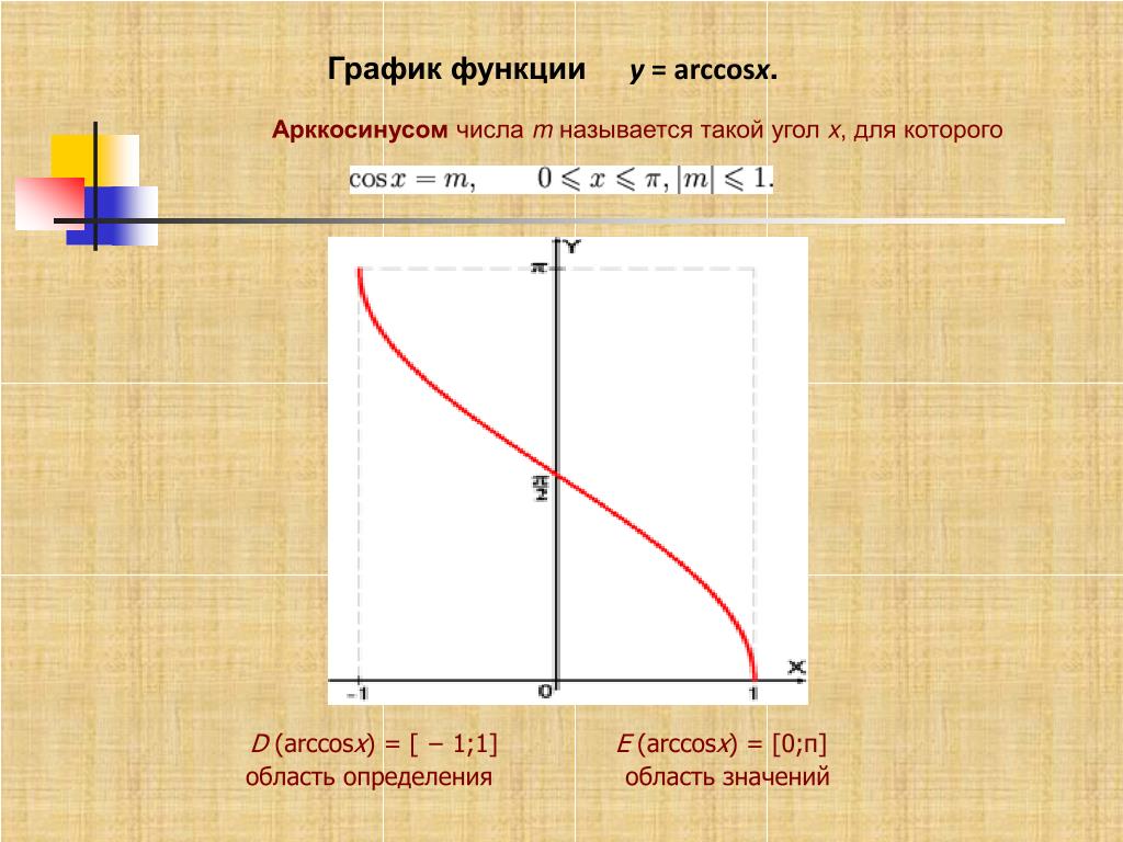 Arccos x график