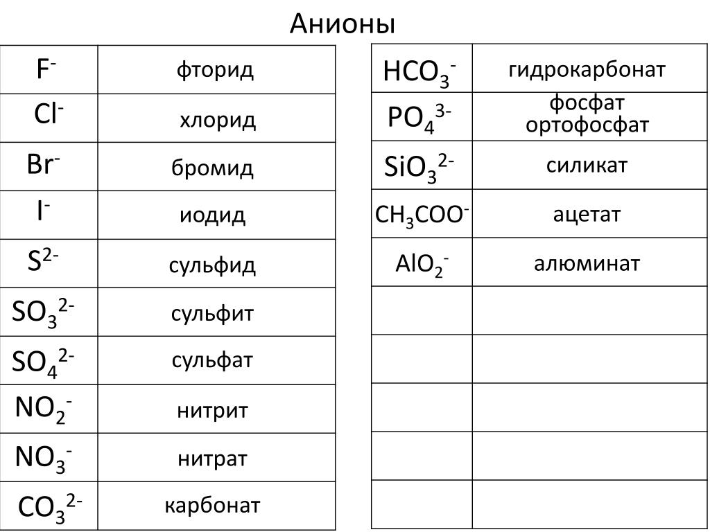 Карта сульфата с улицами