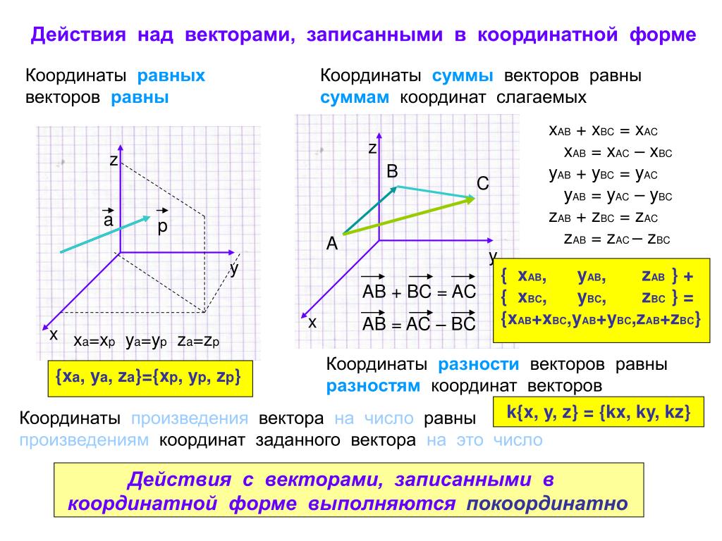 На какой диаграмме правильно определена сумма векторов