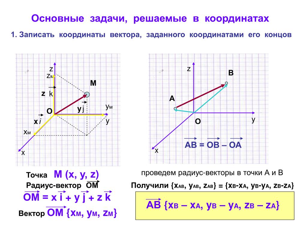 Как нарисовать вектор по координатам