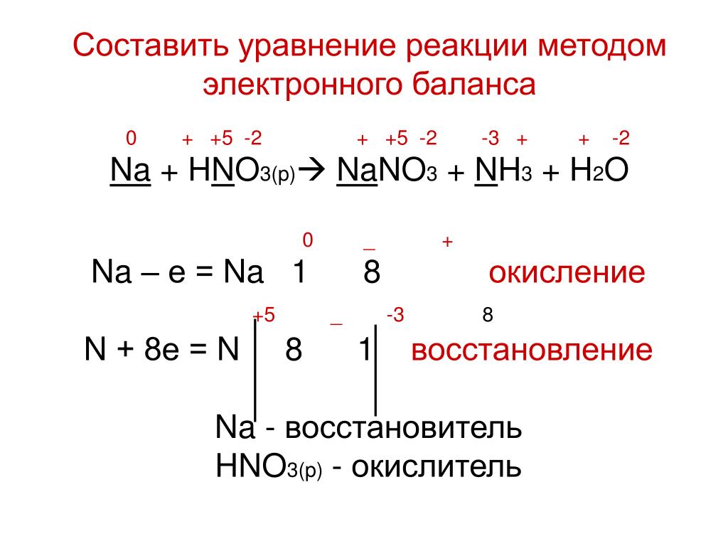 Что такое схема электронного баланса в химии