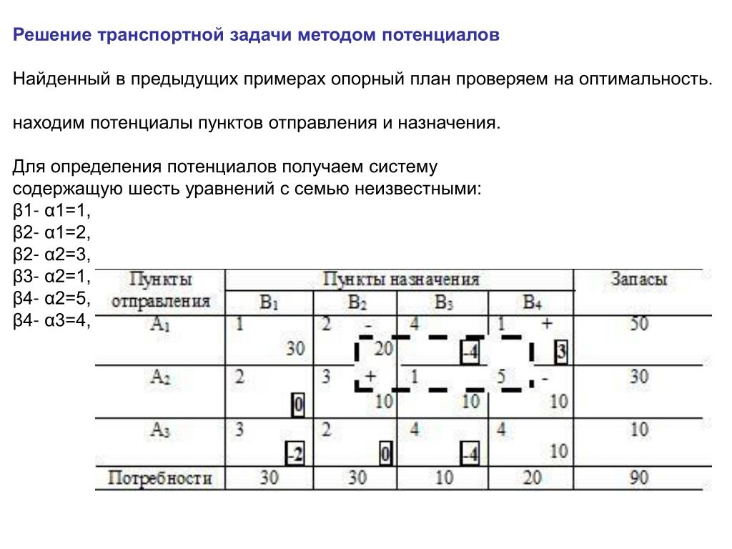 Опорный план транспортной задачи