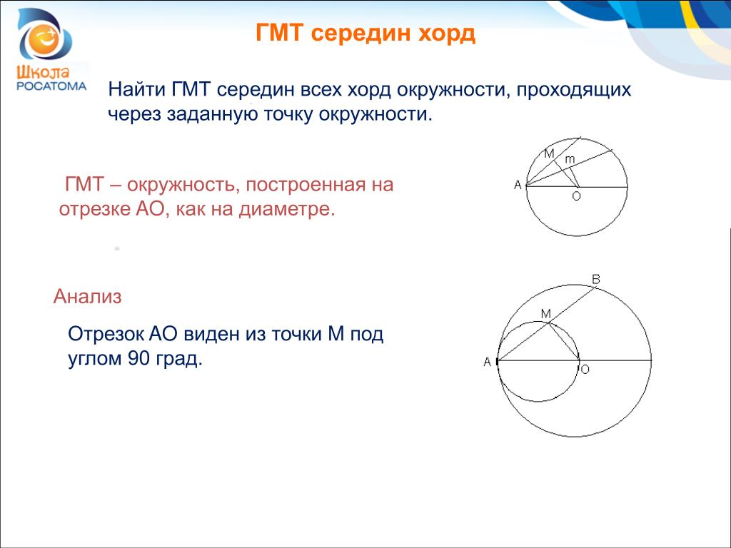 Отрезок ав хорда