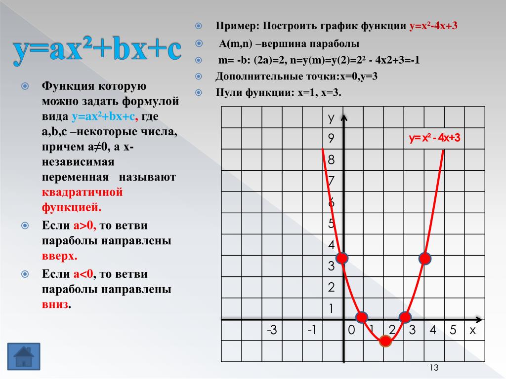 На рисунке изображен график функции вида где числа a b c и d целые