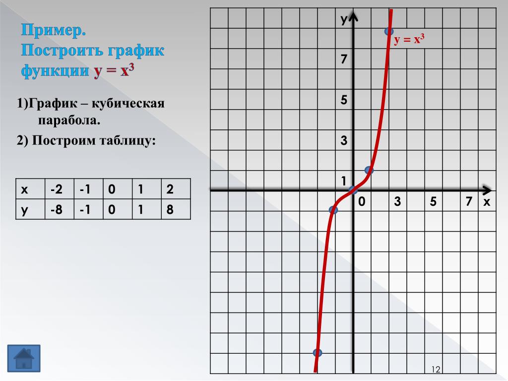 На одном из рисунков изображен график функции y x2 2x 3