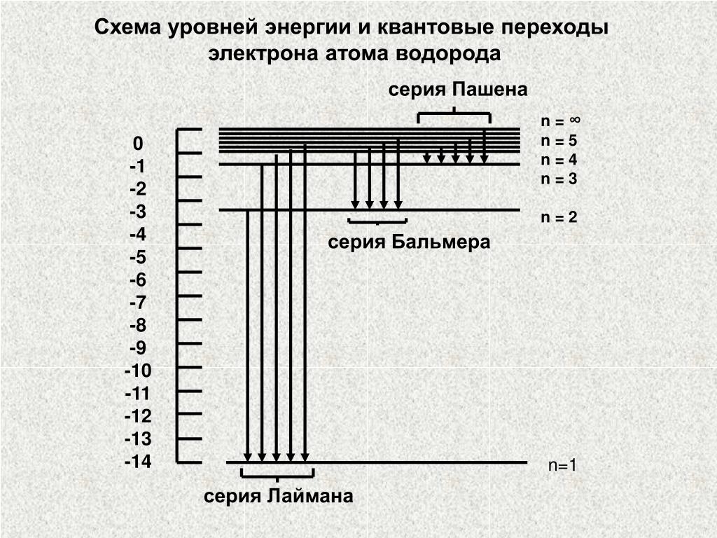 Серия бальмера рисунок