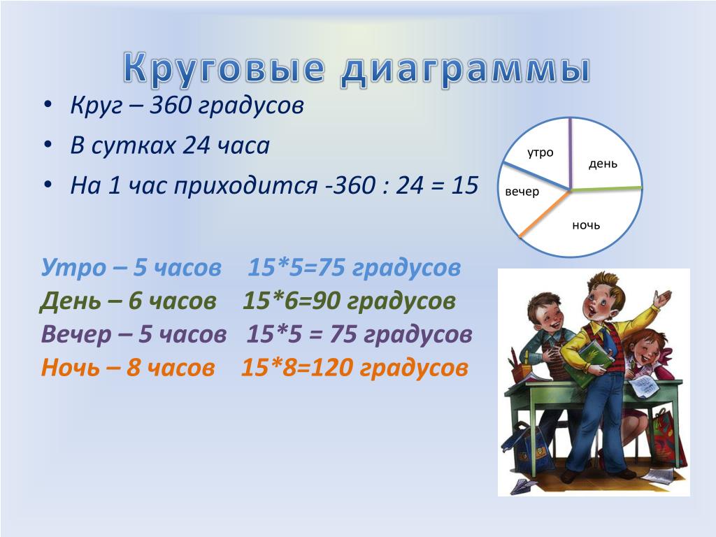 Проект на тему почему в окружности 360 градусов 5 класс математика