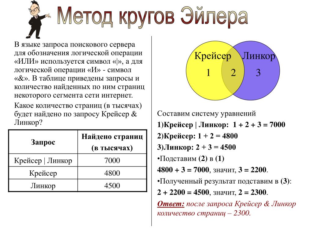 Метод эйлера уточненная схема эйлера