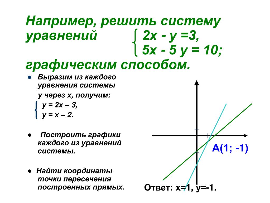 Решением системы уравнений с двумя переменными называется. Система линейных уравнений с двумя переменными графический способ. Решить систему уравнений графическим методом 7 класс. Как решить уравнение с 2 неизвестными.