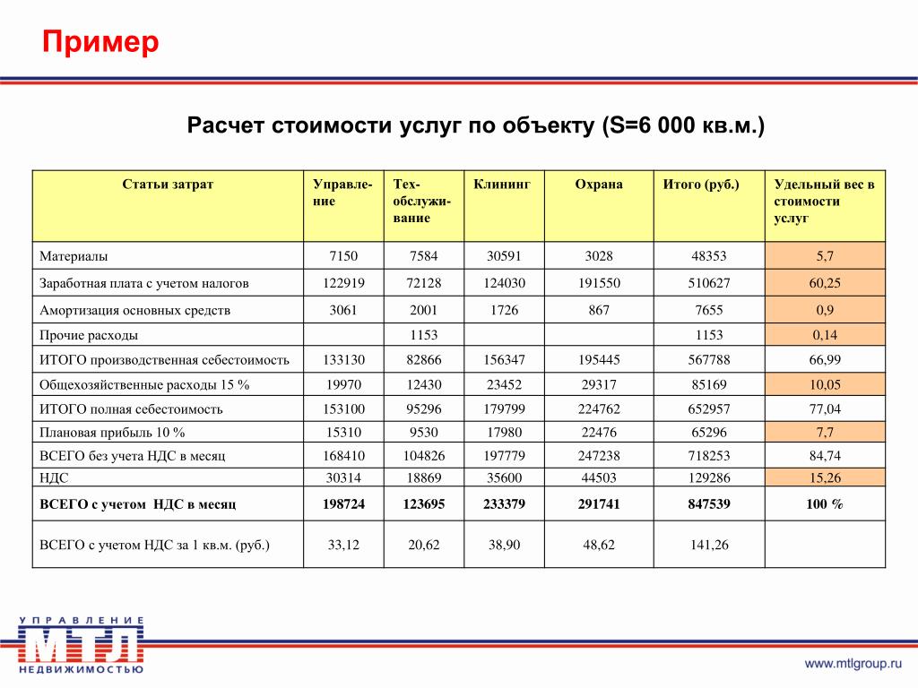 Стоимости работают. Пример калькуляции стоимости услуг. Калькуляция себестоимости услуги пример. Калькуляция цены. Калькуляция пример расчета.