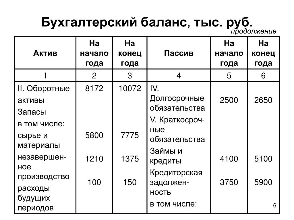 Схема 60 счета бухгалтерского баланса