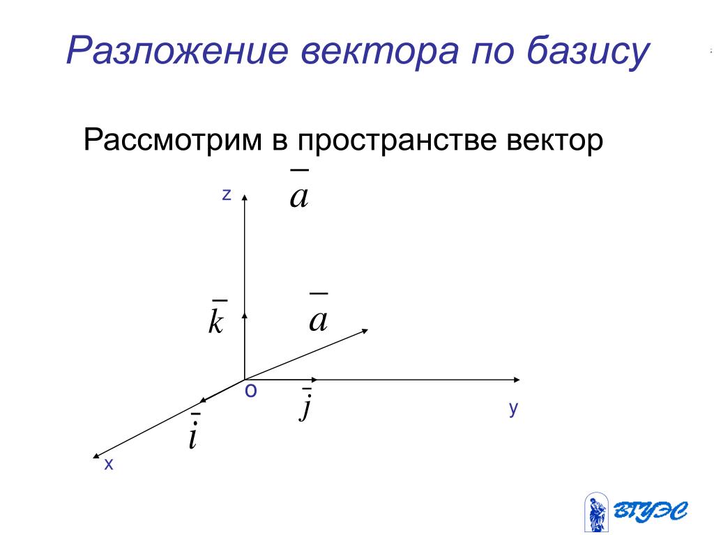 Разложение вектора по направлениям презентация