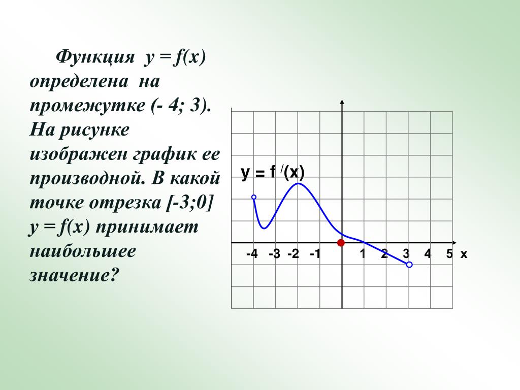 Ф от икс 2. Производная функции на промежутке -2 1. F X функция. Функция f(x)=x. Функция определена на промежутке.