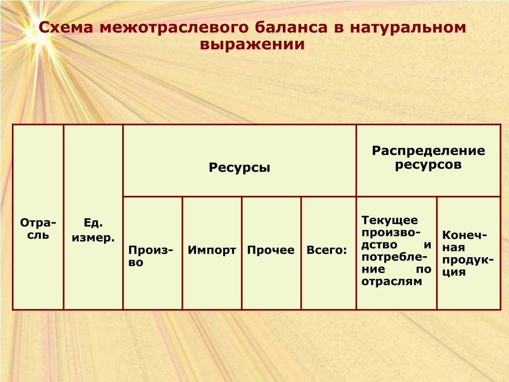 Метод затраты выпуск презентация