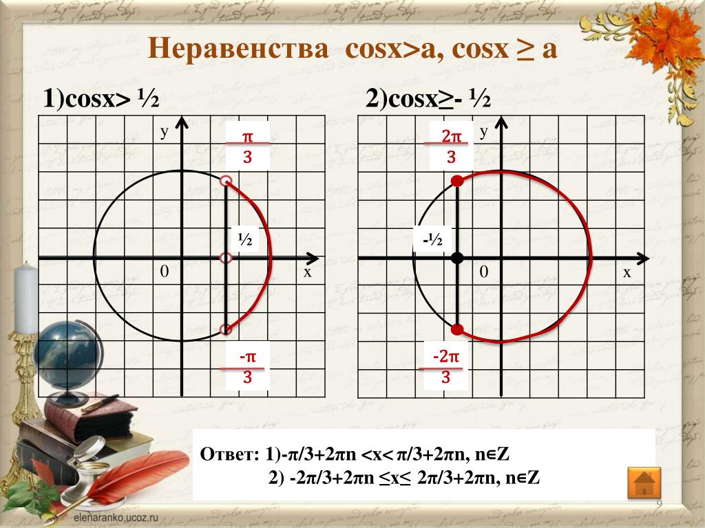 Cos x корень 3 2 решить. Решить неравенство cosx≤−2√2. Решить неравенство cosx>-1/2. Sinx<1/2 решить неравенство. Cosx<1 неравенство.