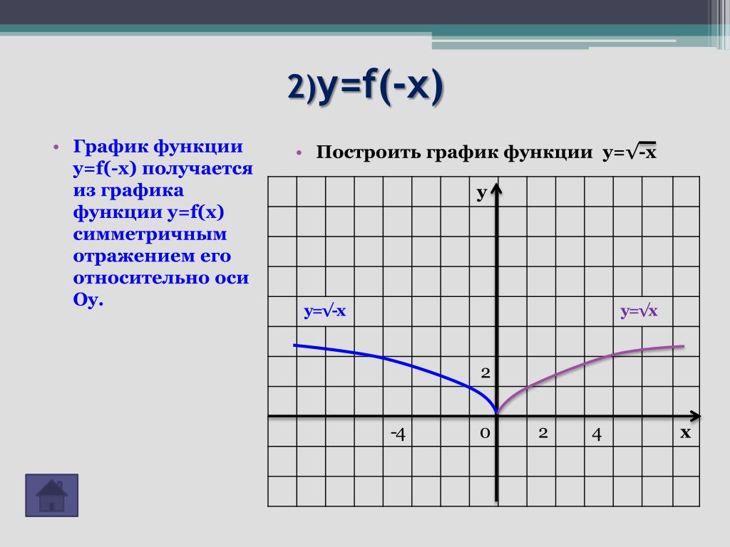 Построить график по рисунку онлайн