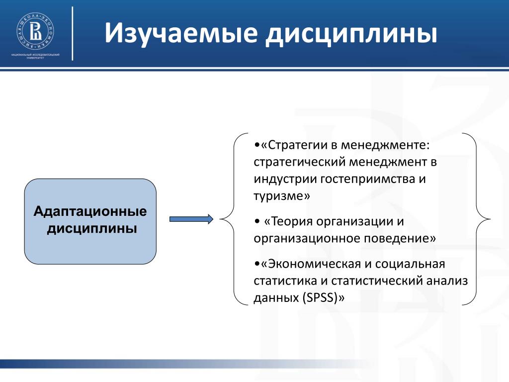 Управление проектами контрольная работа