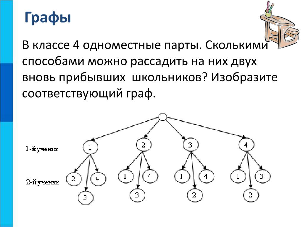 Проект по математике 6 класс графы