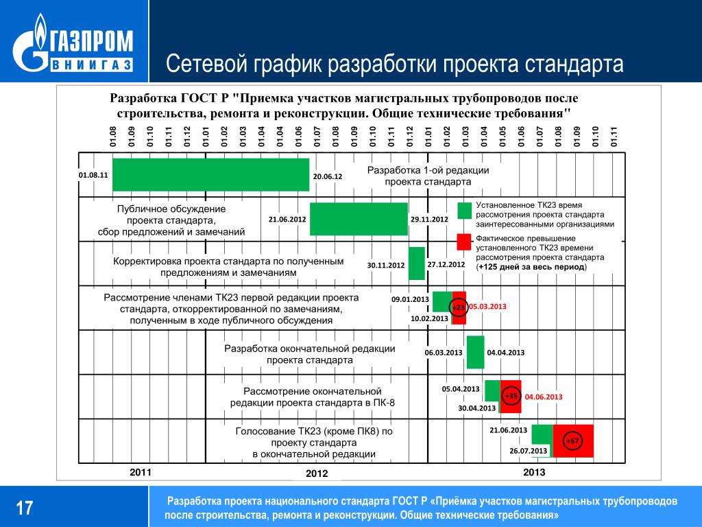 Комплексный план составляется на