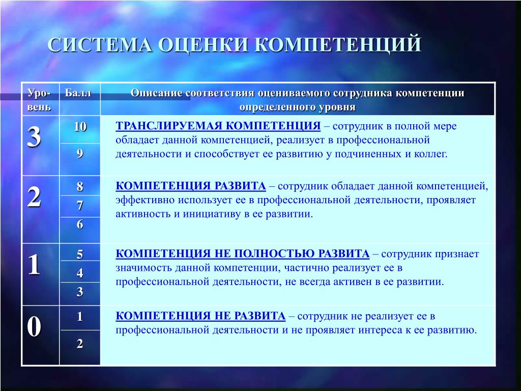 Результатом управления проекта является подготовка документов тестирования и оценки