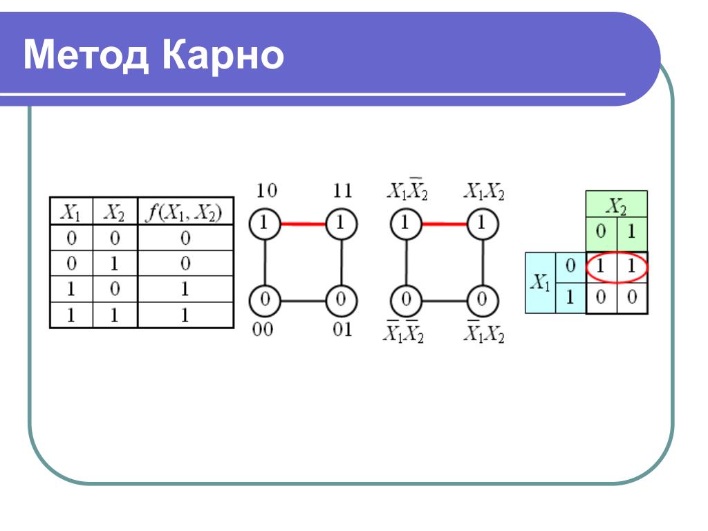 Карта карно 4 переменных