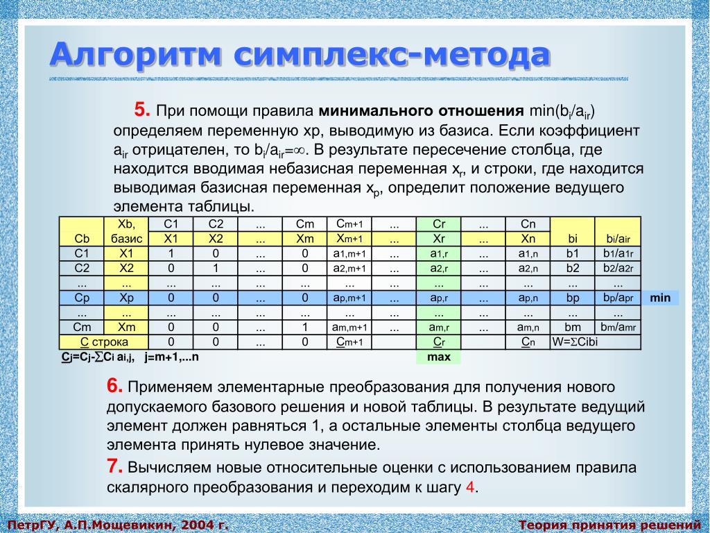 Отношение c a b. Симплекс метод. Симплекс метод алгоритм. Алгоритм симплексного метода. Симплекс метод алгоритм решения.